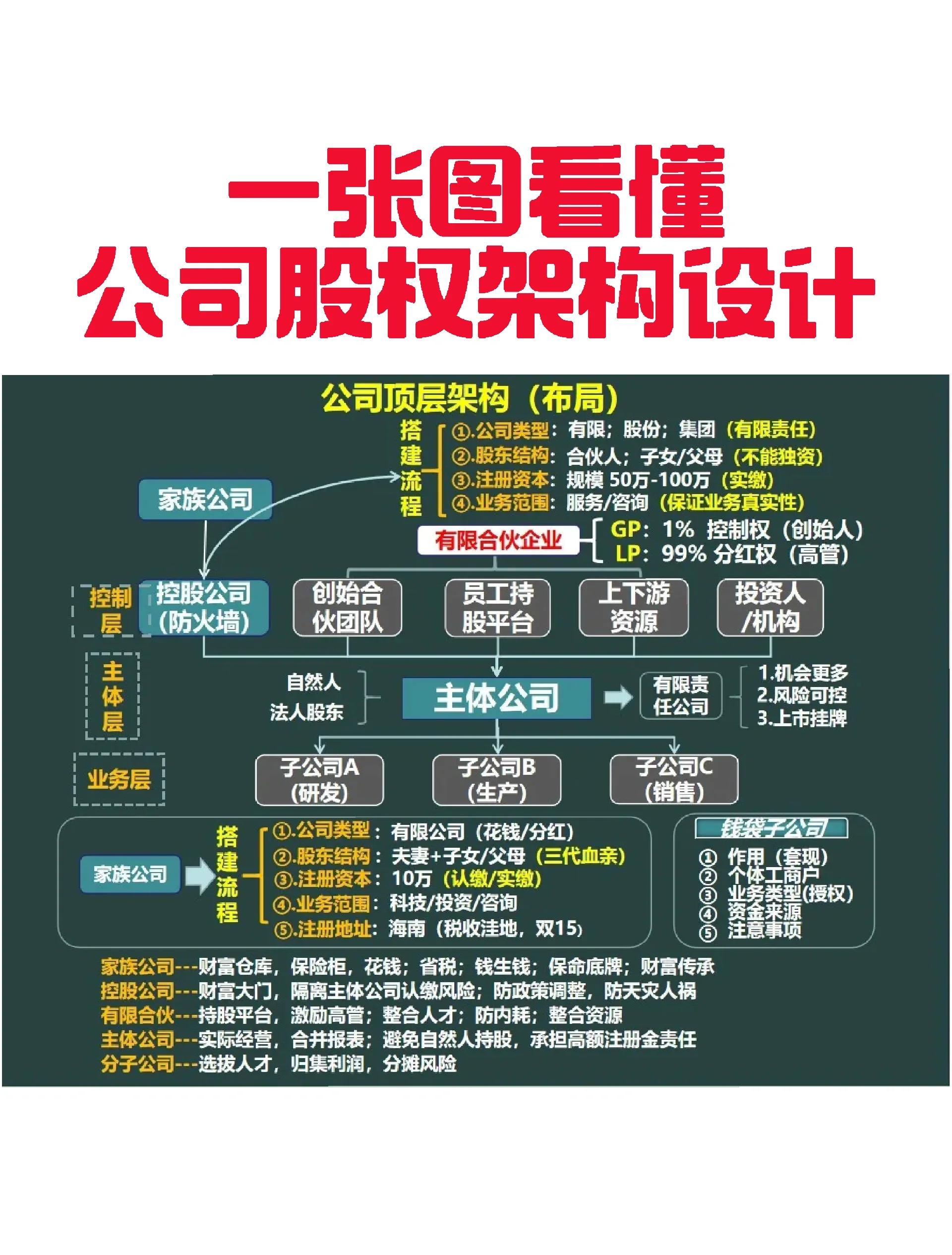宣城市VIE架构企业上市规划(vie架构香港上市的优点)