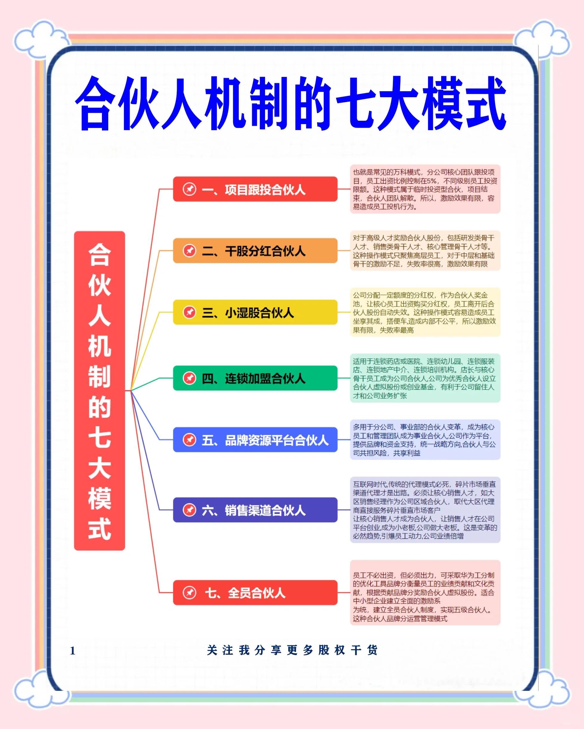 宣城市数字化供应链合伙人机制(数字化供应链合伙人机制有哪些)