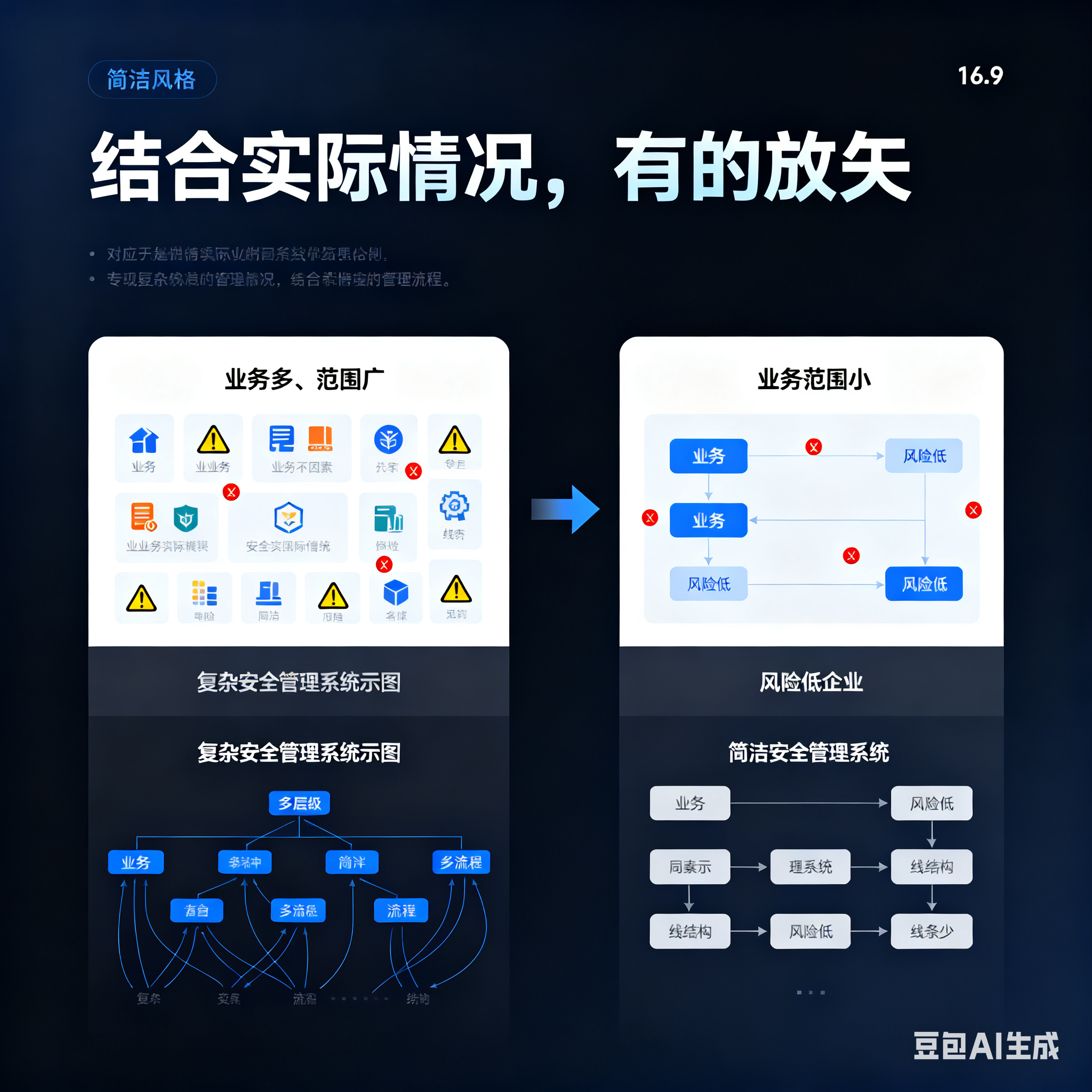 宣城市整合风险如何解决(整合风险是什么意思)