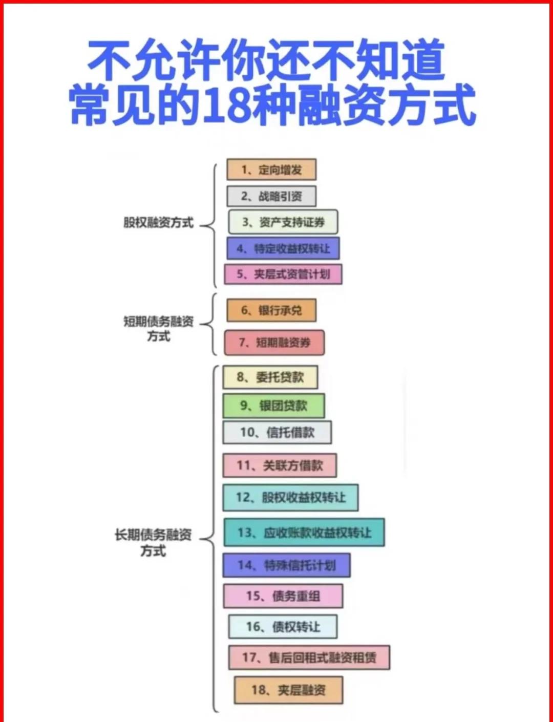 宣城市战略融资成本控制(战略融资意味着什么)