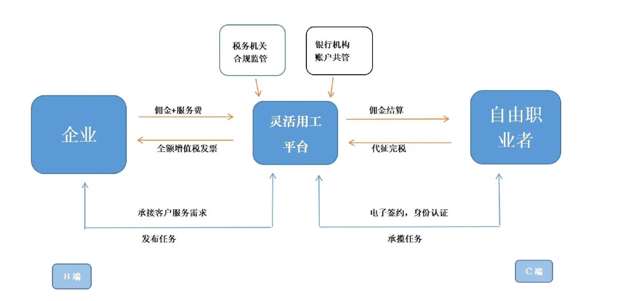 宣城市灵活合伙人机制(合伙人机制的五大优势)