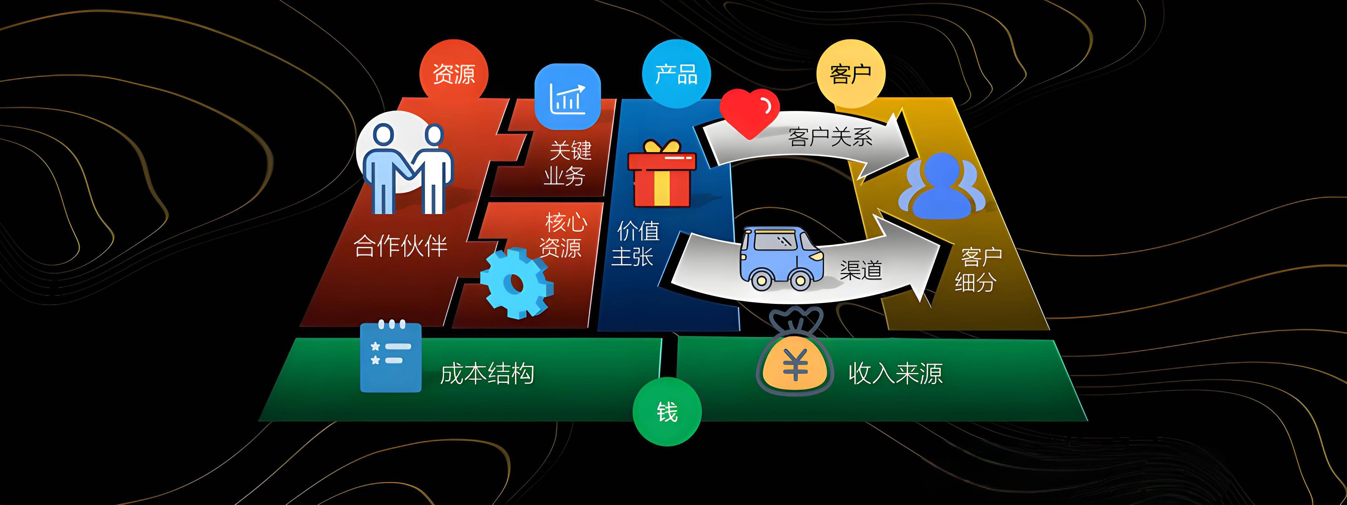 宣城市烟台专业商业模式升级(烟台模式投资50300)