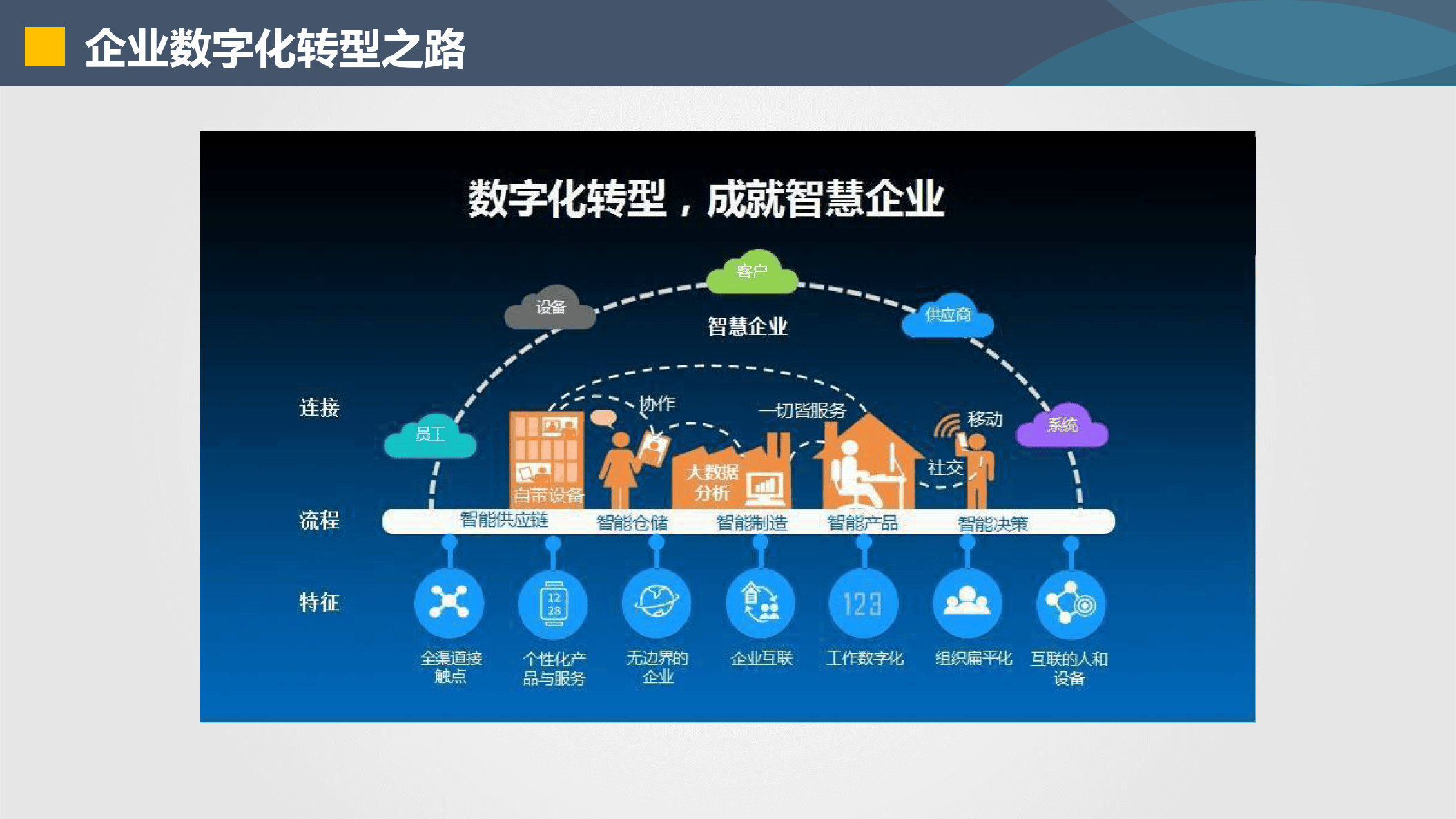 宣城市器械企业数字化转型(器械企业数字化转型建议)