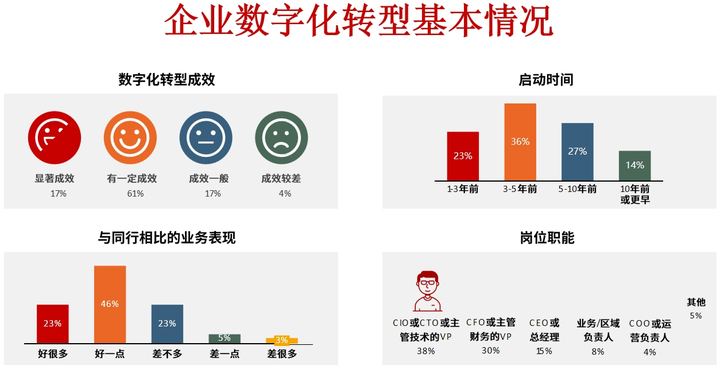 宣城市昆明企业数字化转型(昆明数字经济发展规划)