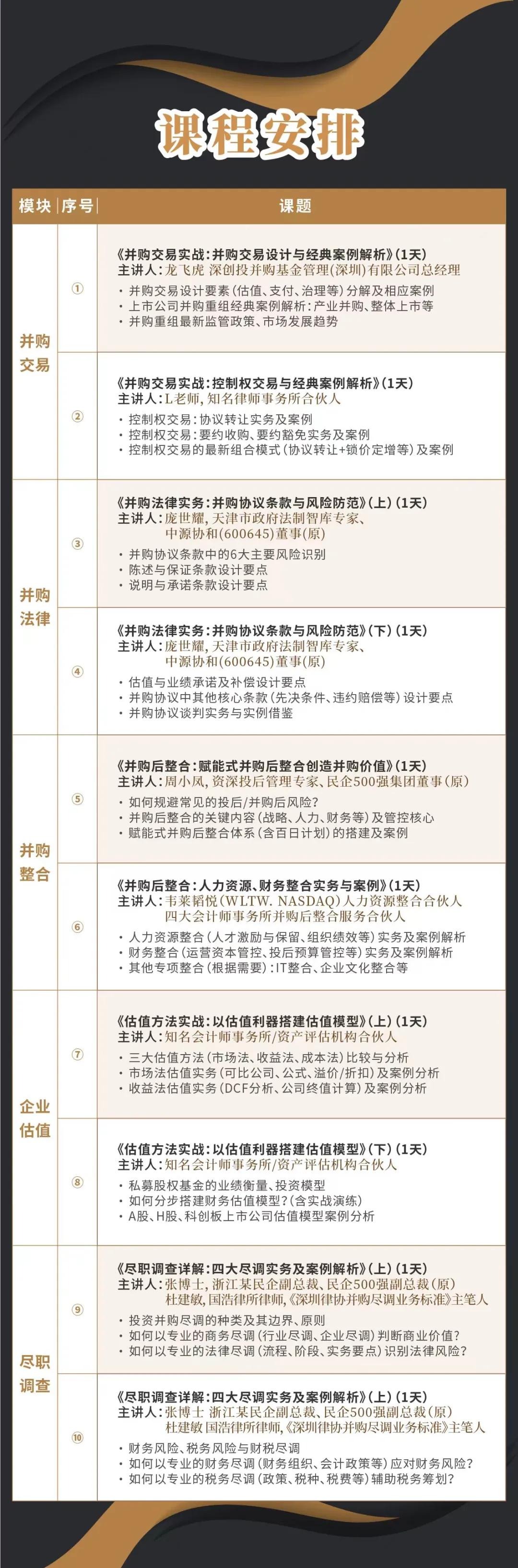 宣城市实战型并购重组机构(实战型并购重组机构有哪些)