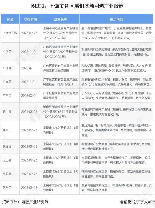 宣城市新材料产业投资(2020年中国新材料产业投资机构50强)