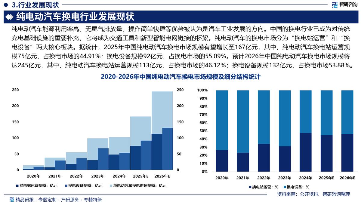 宣城市新能源企业竞争分析(新能源汽车竞争战略分析)