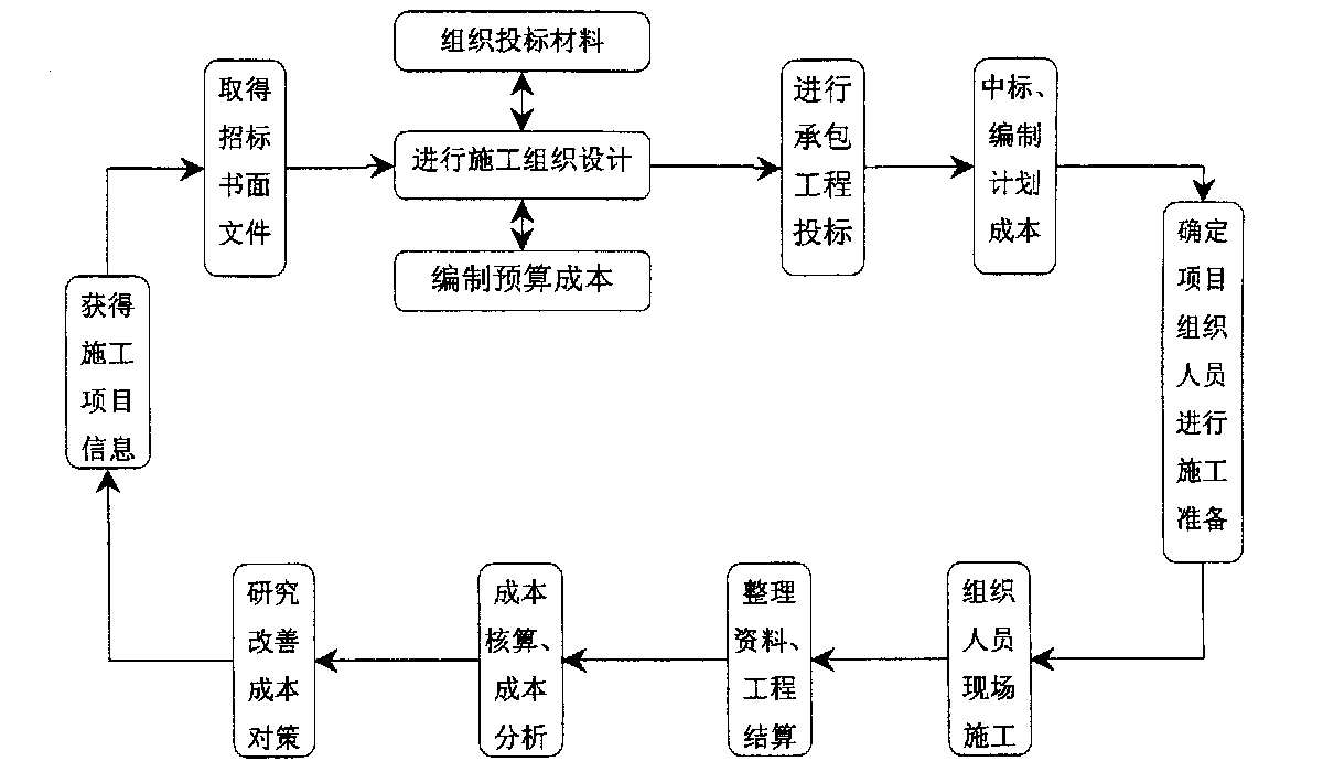 宣城市全方位成本控制机构(全方位成本管理的优点)
