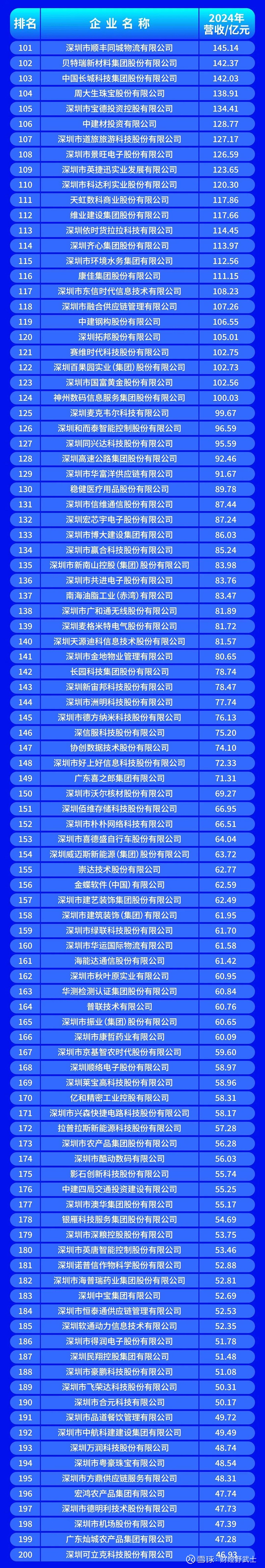 宣城市深圳企业价值评估(深圳企业价值评估公司排名)