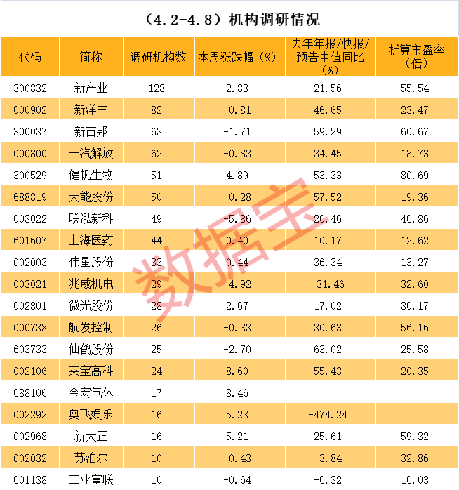 宣城市业绩变脸成功案例(业绩变脸成功案例怎么写)