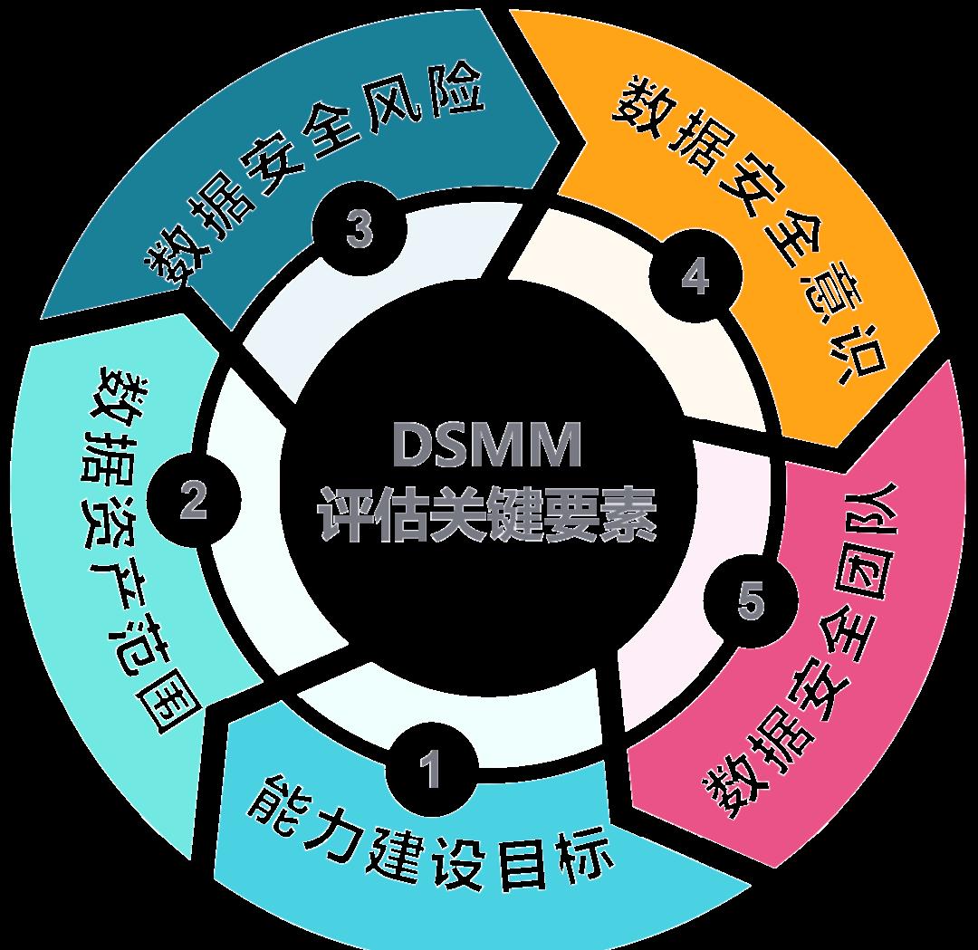 宣城市价值驱动价值评估(价值驱动型商业模式)