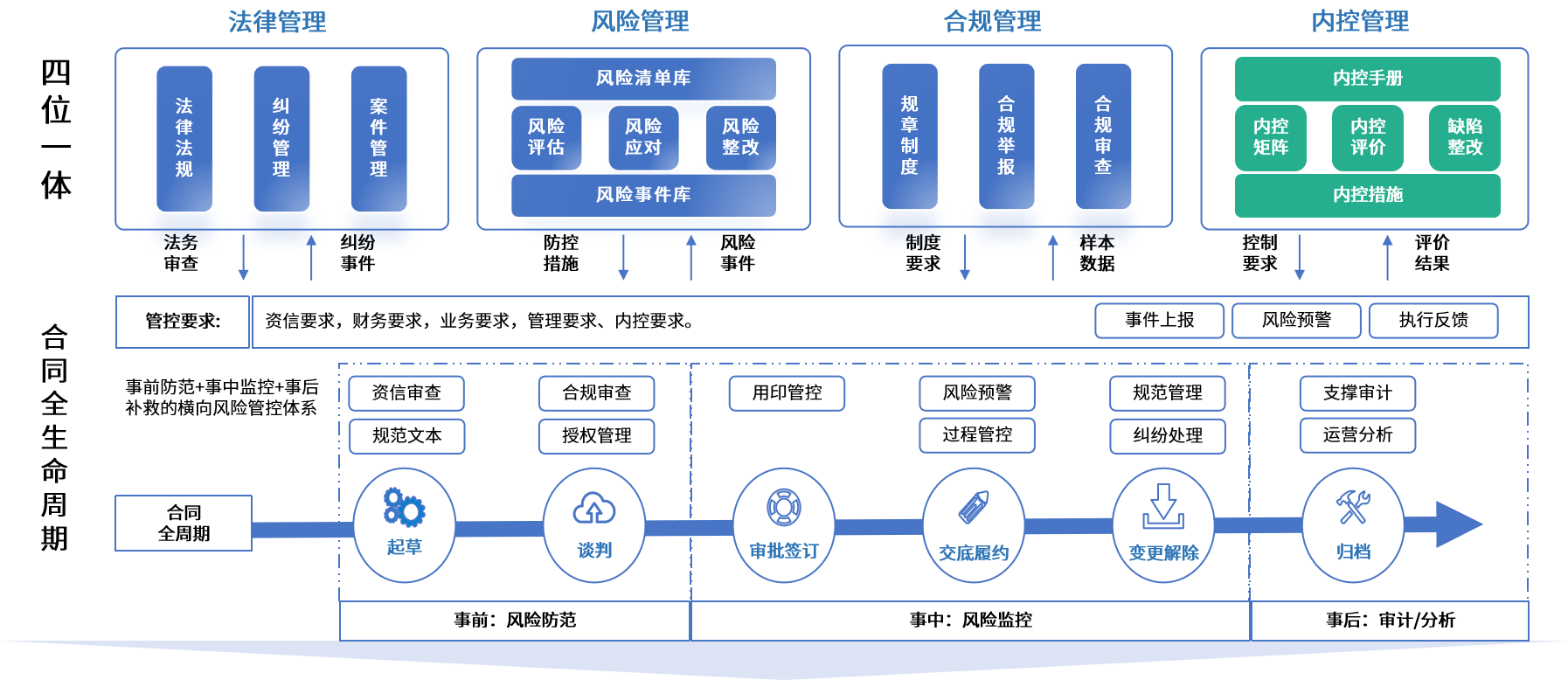 宣城市零风险纺织内控体系(零风险纺织内控体系是什么)