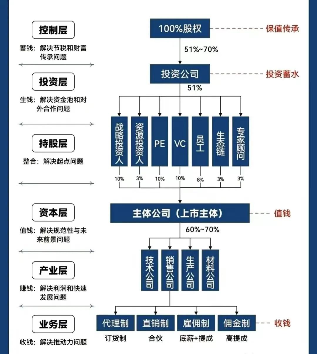 宣城市化工股权架构设计(化工股权架构设计方案)