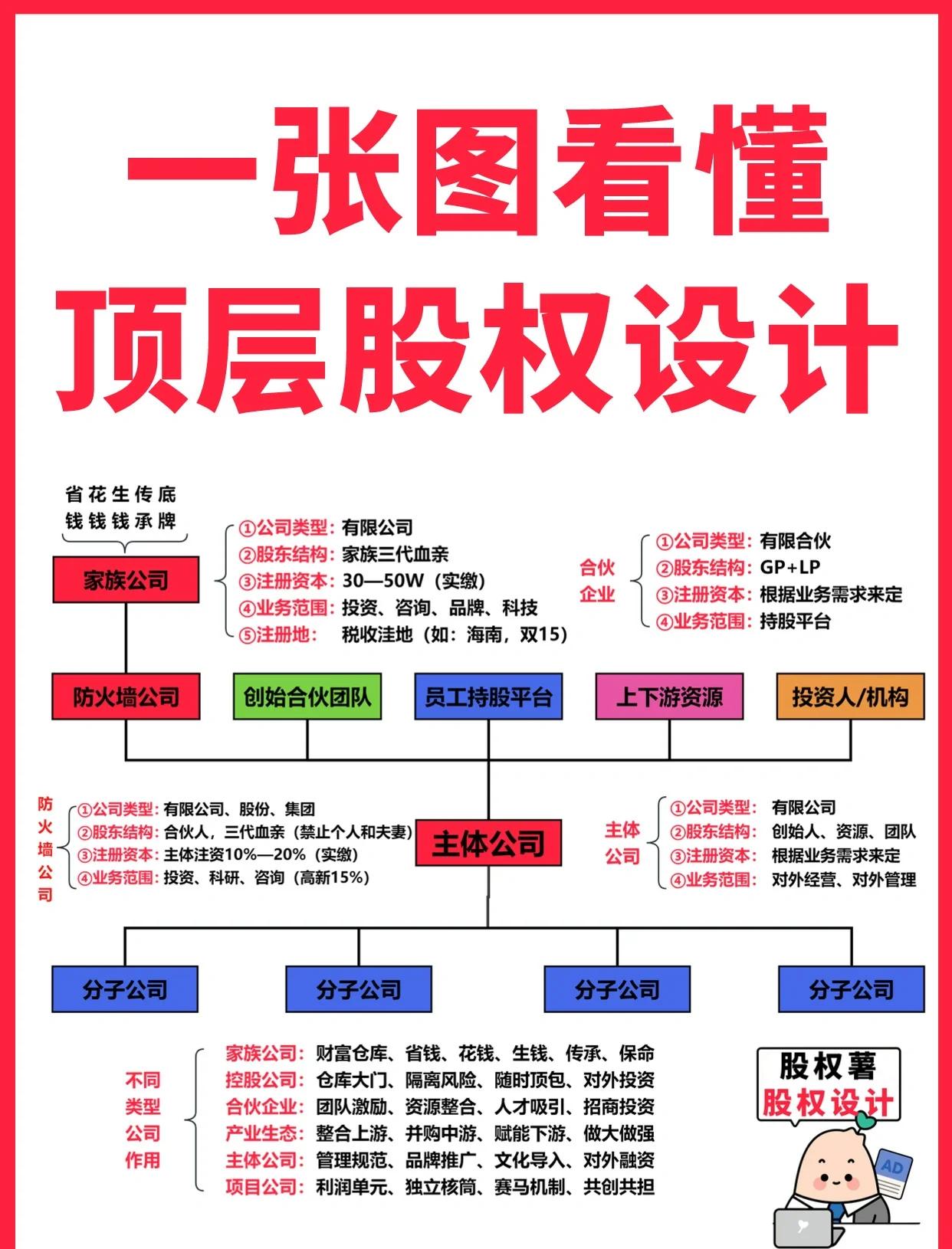 宣城市高回报股权架构设计(高回报投资与理财指南)