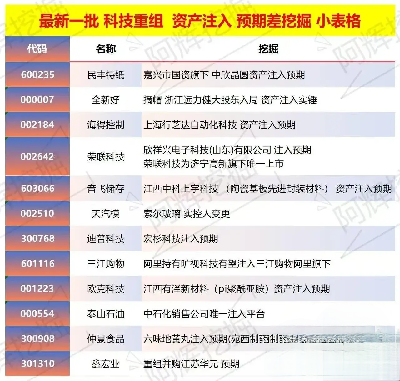 宣城市专业股权重组(股权重组的目的)