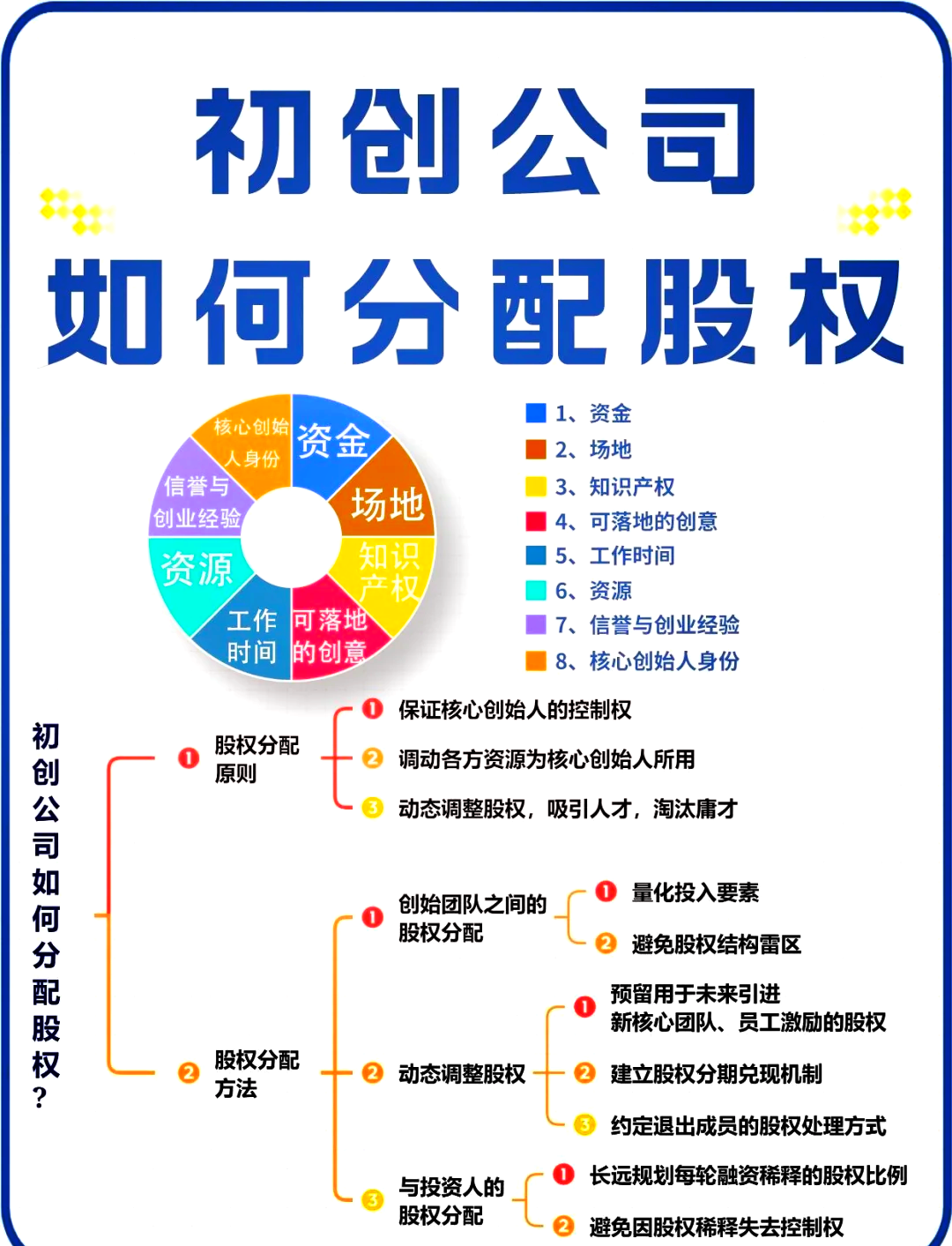 宣城市软件股权激励(股权激励系统八大步骤)