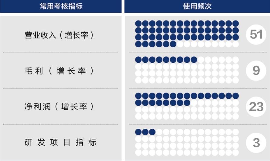 宣城市深度医疗股权设计(深度医疗股权设计分析)