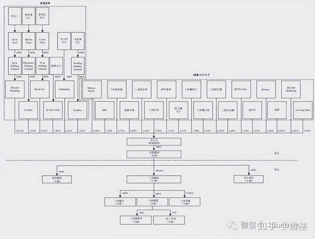 宣城市投票权安排财务优化(投票权类型是什么意思)