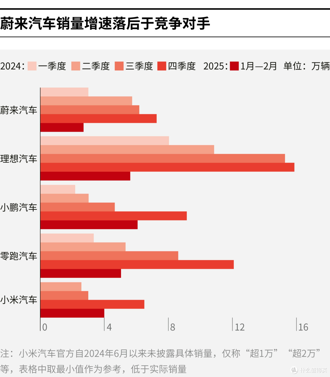宣城市领先汽车竞争分析(领先汽车竞争分析图)