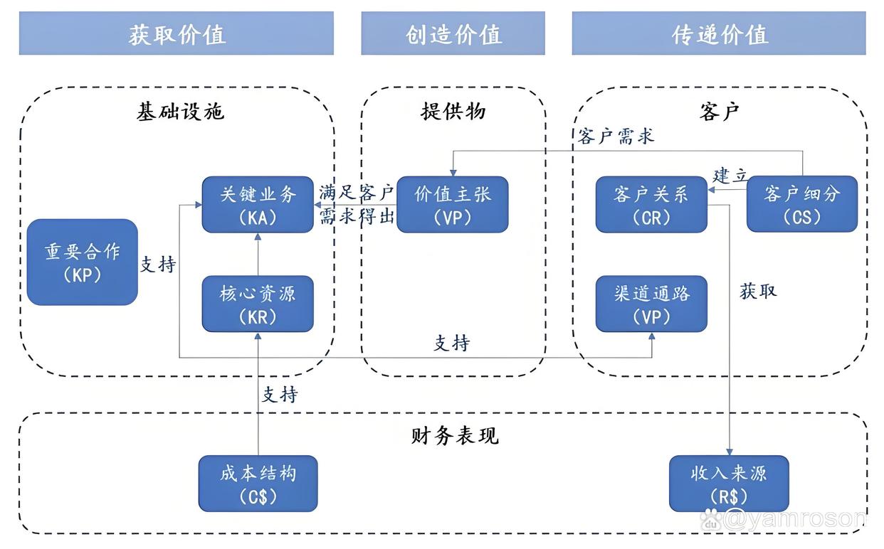宣城市游戏企业商业模式升级(游戏行业的商业模式有哪些)