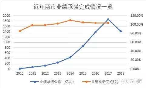 宣城市业绩承诺主板上市(主板上市公司业绩预告的规定)