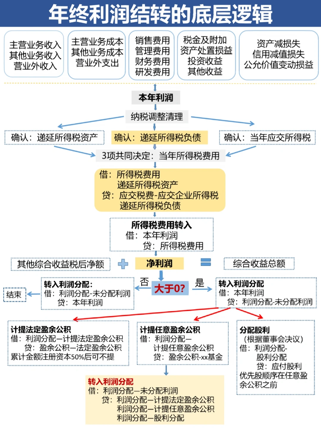 宣城市中山盈利模型设计(中国设计师品牌女装)